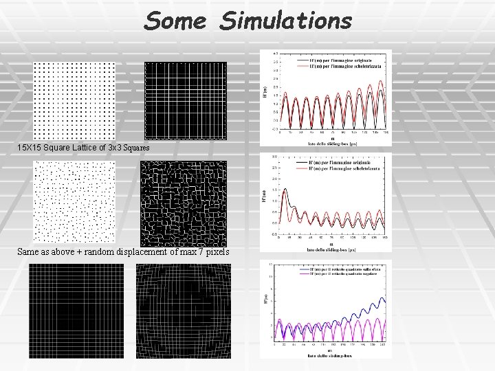 Some Simulations 15 X 15 Square Lattice of 3 x 3 Squares Same as