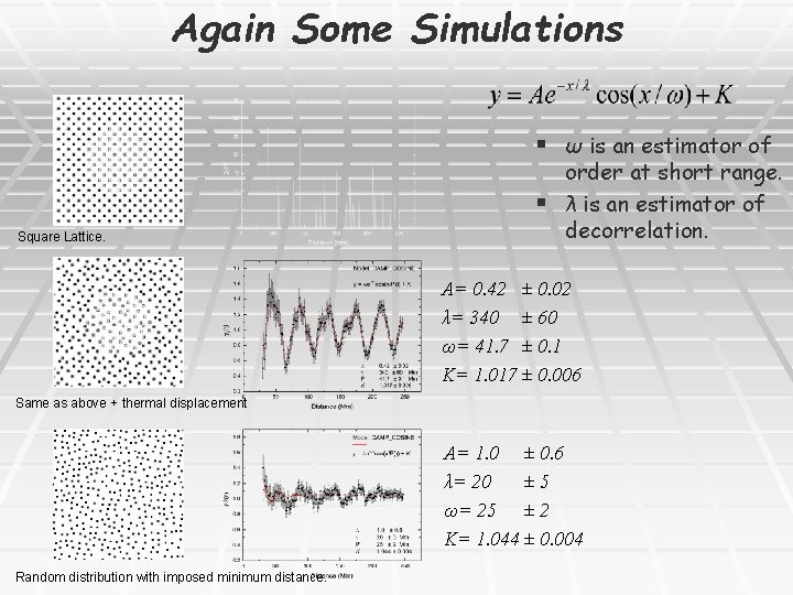 Again Some Simulations § ω is an estimator of Square Lattice. order at short