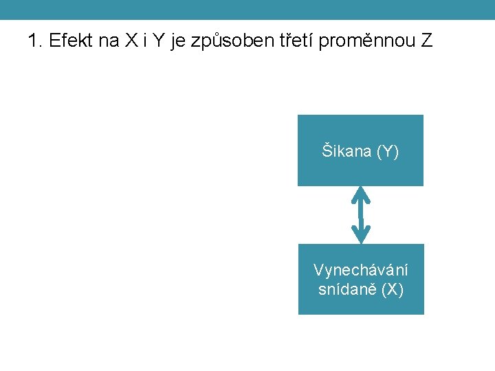 1. Efekt na X i Y je způsoben třetí proměnnou Z Šikana (Y) Vynechávání