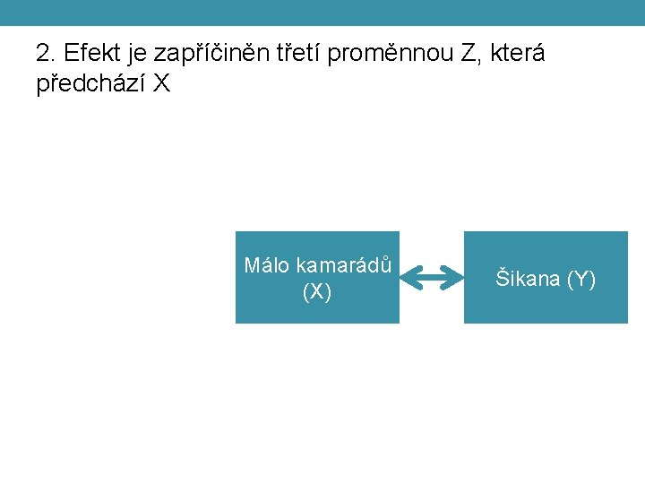 2. Efekt je zapříčiněn třetí proměnnou Z, která předchází X Málo kamarádů (X) Šikana