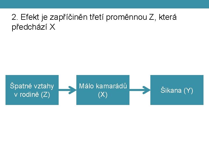 2. Efekt je zapříčiněn třetí proměnnou Z, která předchází X Špatné vztahy v rodině