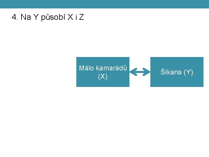 4. Na Y působí X i Z Málo kamarádů (X) Šikana (Y) 