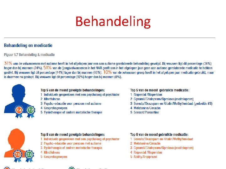 Behandeling 