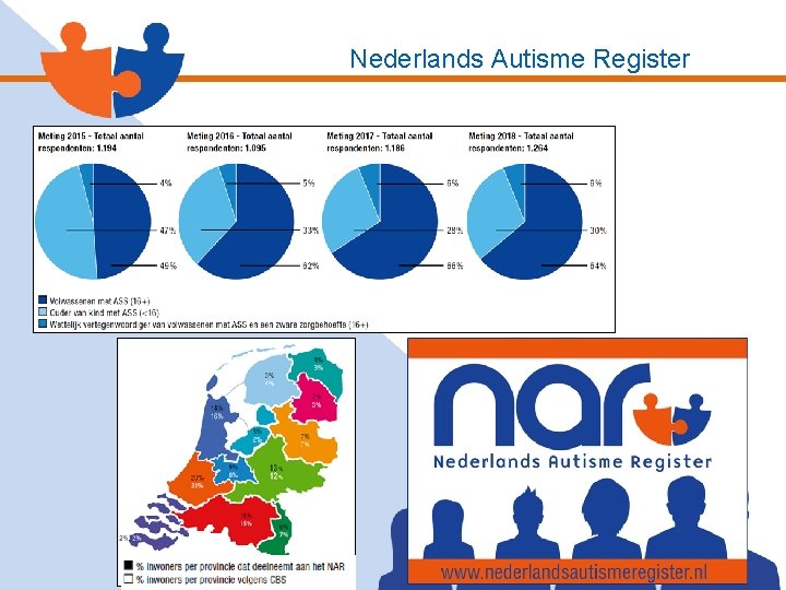 Nederlands Autisme Register 
