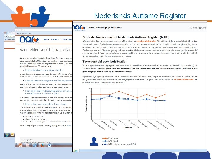 Nederlands Autisme Register 