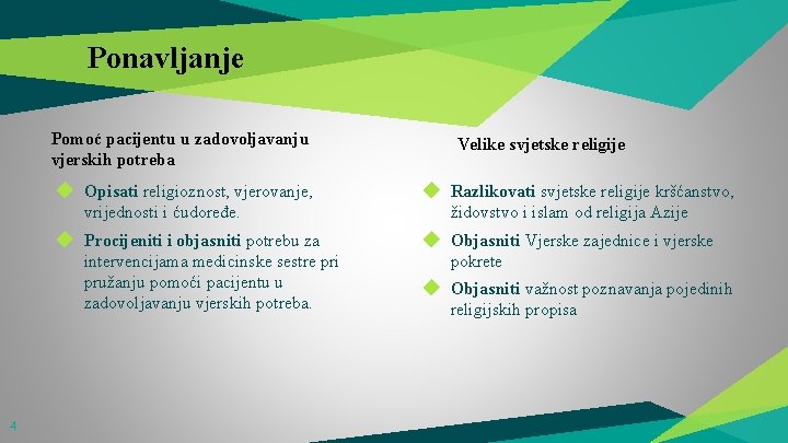 Ponavljanje Pomoć pacijentu u zadovoljavanju vjerskih potreba ◆ Opisati religioznost, vjerovanje, vrijednosti i ćudoređe.