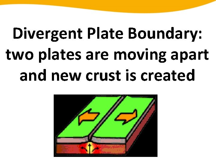 Divergent Plate Boundary: two plates are moving apart and new crust is created 