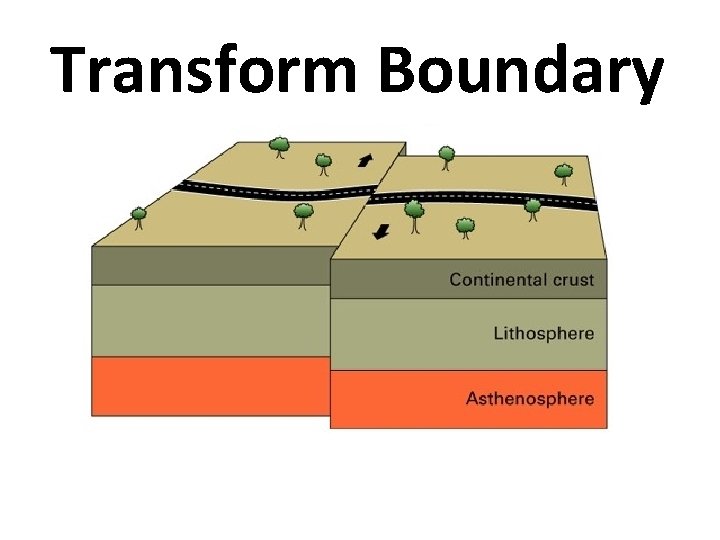 Transform Boundary 