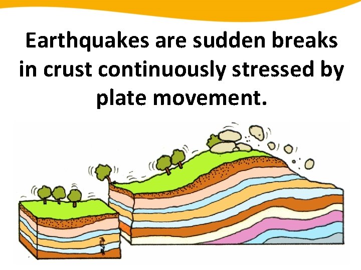 Earthquakes are sudden breaks in crust continuously stressed by plate movement. 