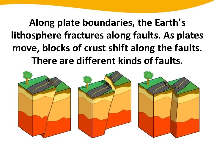 Along plate boundaries, the Earth’s lithosphere fractures along faults. As plates move, blocks of