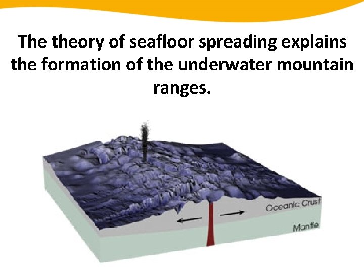 The theory of seafloor spreading explains the formation of the underwater mountain ranges. 