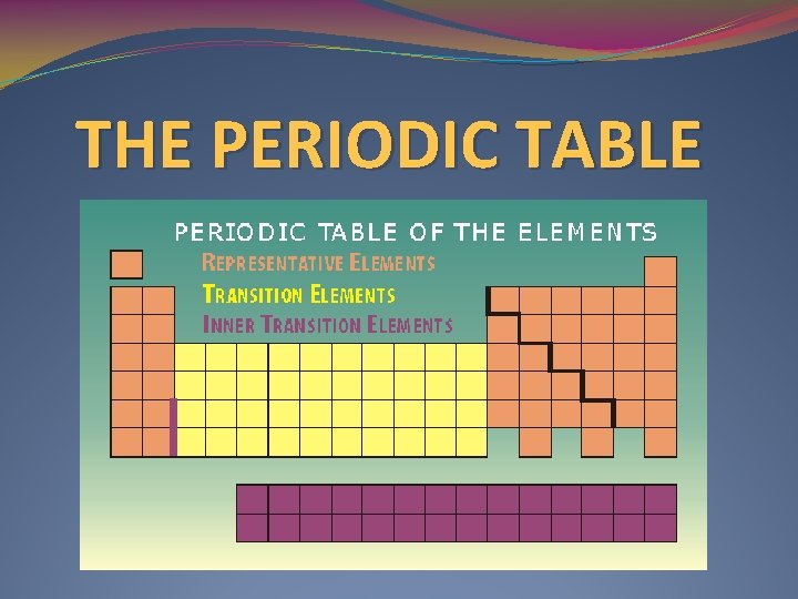 THE PERIODIC TABLE 