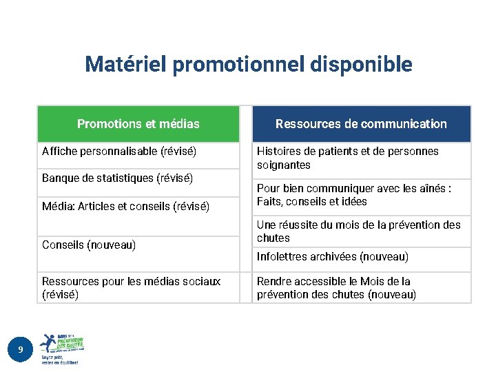 Matériel promotionnel disponible Promotions et médias Affiche personnalisable (révisé) Banque de statistiques (révisé) Média: