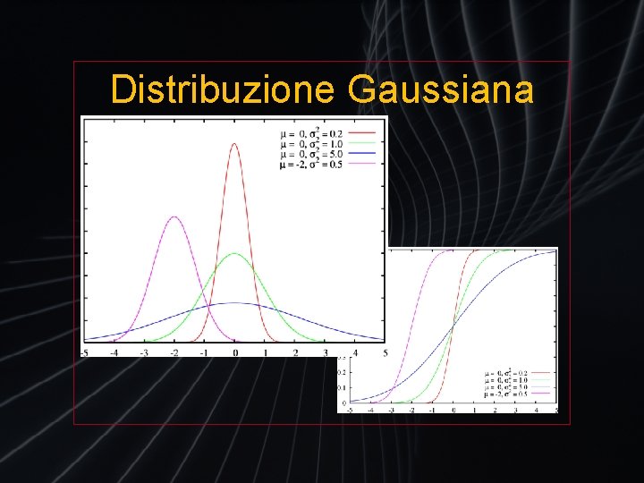 Distribuzione Gaussiana 