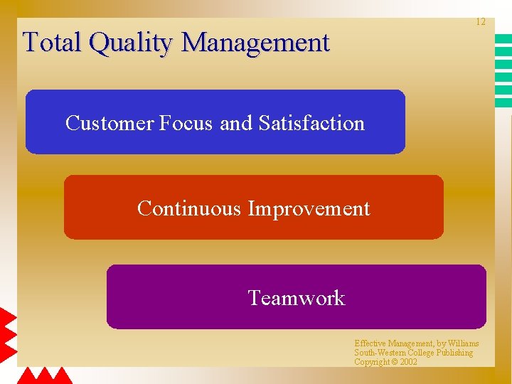 12 Total Quality Management Customer Focus and Satisfaction Continuous Improvement Teamwork Effective Management, by