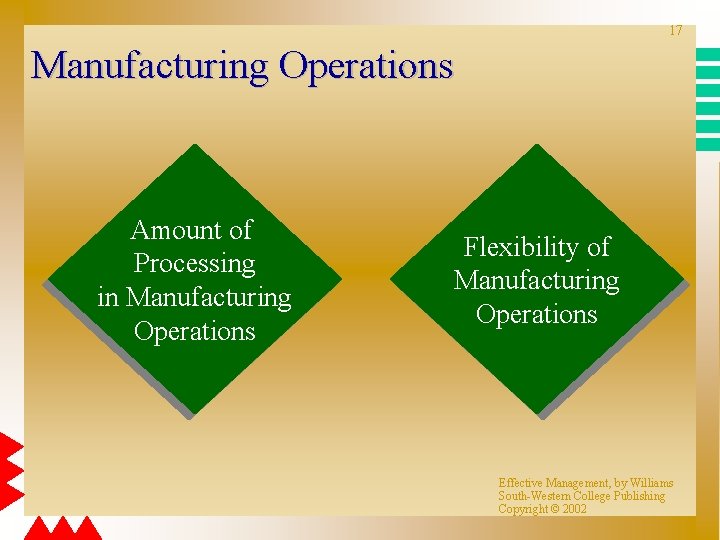 17 Manufacturing Operations Amount of Processing in Manufacturing Operations Flexibility of Manufacturing Operations Effective