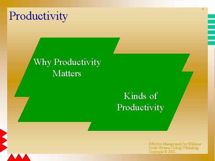 4 Productivity Why Productivity Matters Kinds of Productivity Effective Management, by Williams South-Western College