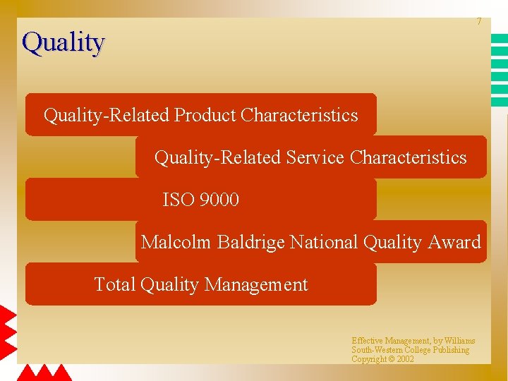 7 Quality-Related Product Characteristics Quality-Related Service Characteristics ISO 9000 Malcolm Baldrige National Quality Award