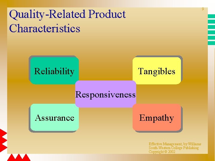 9 Quality-Related Product Characteristics Reliability Tangibles Responsiveness Assurance Empathy Effective Management, by Williams South-Western