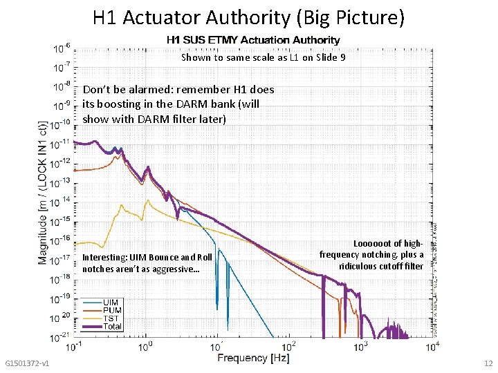 H 1 Actuator Authority (Big Picture) Shown to same scale as L 1 on