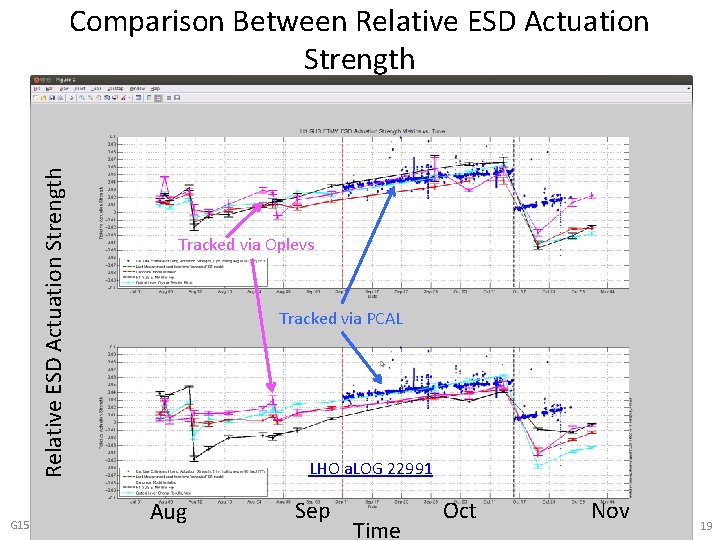 Relative ESD Actuation Strength Comparison Between Relative ESD Actuation Strength G 1501372 -v 1