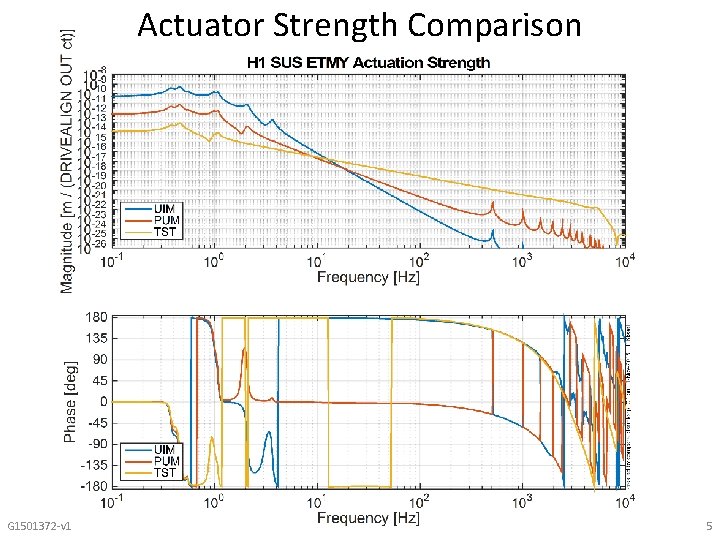 Actuator Strength Comparison G 1501372 -v 1 5 
