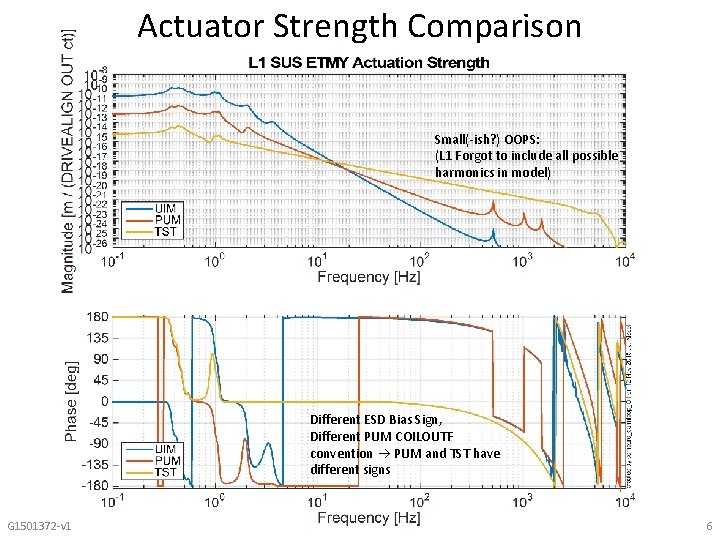 Actuator Strength Comparison Small(-ish? ) OOPS: (L 1 Forgot to include all possible harmonics