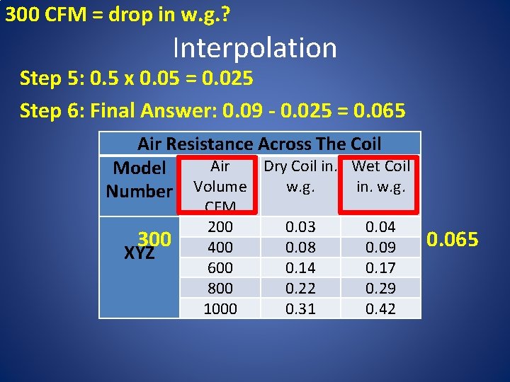 300 CFM = drop in w. g. ? Interpolation Step 5: 0. 5 x