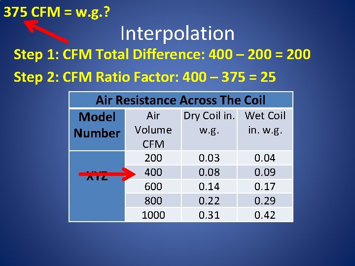 375 CFM = w. g. ? Interpolation Step 1: CFM Total Difference: 400 –