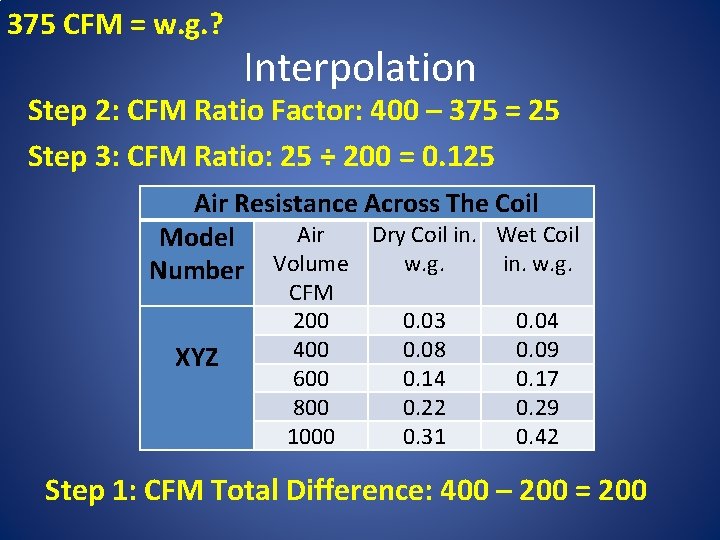 375 CFM = w. g. ? Interpolation Step 2: CFM Ratio Factor: 400 –