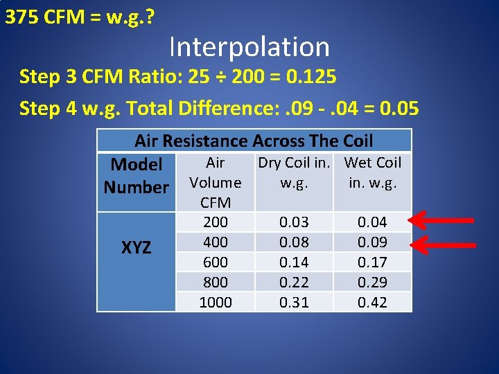 375 CFM = w. g. ? Interpolation Step 3 CFM Ratio: 25 ÷ 200