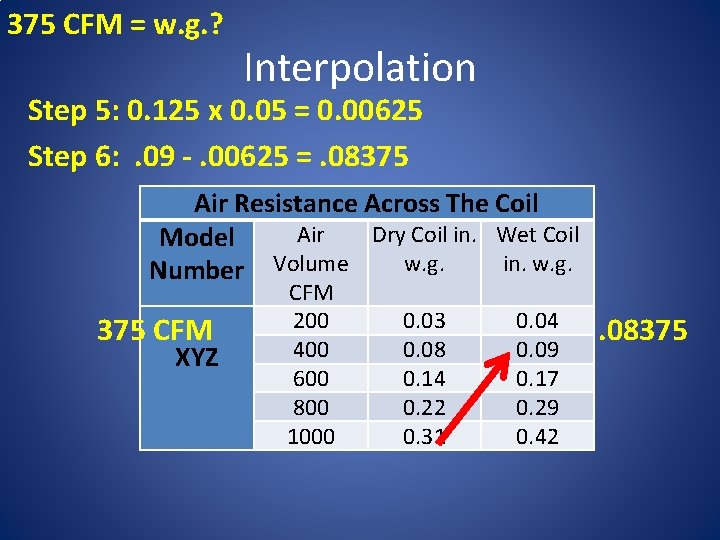375 CFM = w. g. ? Interpolation Step 5: 0. 125 x 0. 05