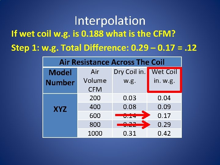 Interpolation If wet coil w. g. is 0. 188 what is the CFM? Step