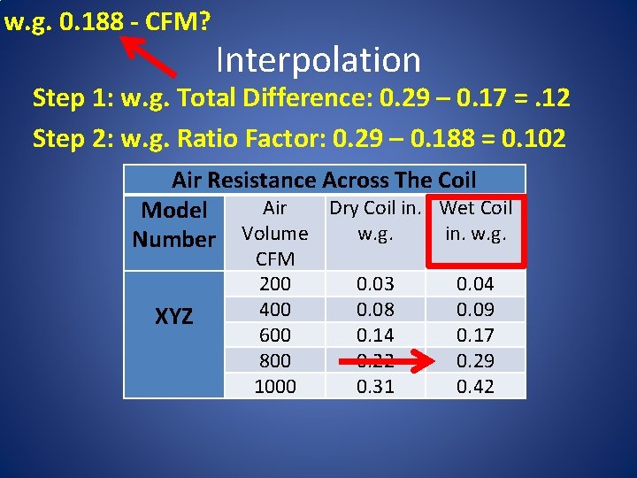 w. g. 0. 188 - CFM? Interpolation Step 1: w. g. Total Difference: 0.