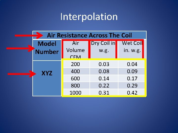 Interpolation Air Resistance Across The Coil Air Dry Coil in. Wet Coil Model w.