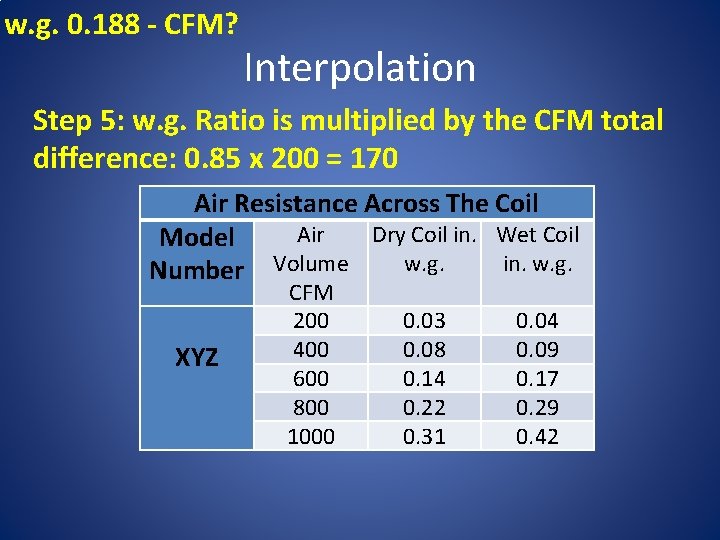 w. g. 0. 188 - CFM? Interpolation Step 5: w. g. Ratio is multiplied
