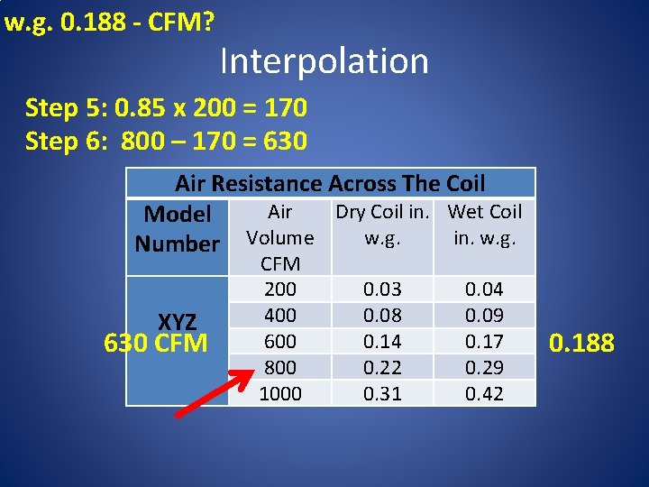 w. g. 0. 188 - CFM? Interpolation Step 5: 0. 85 x 200 =