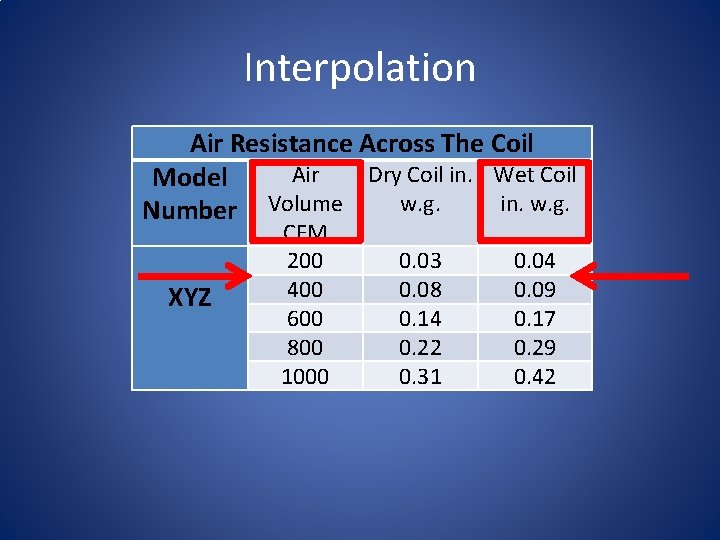 Interpolation Air Resistance Across The Coil Air Dry Coil in. Wet Coil Model w.