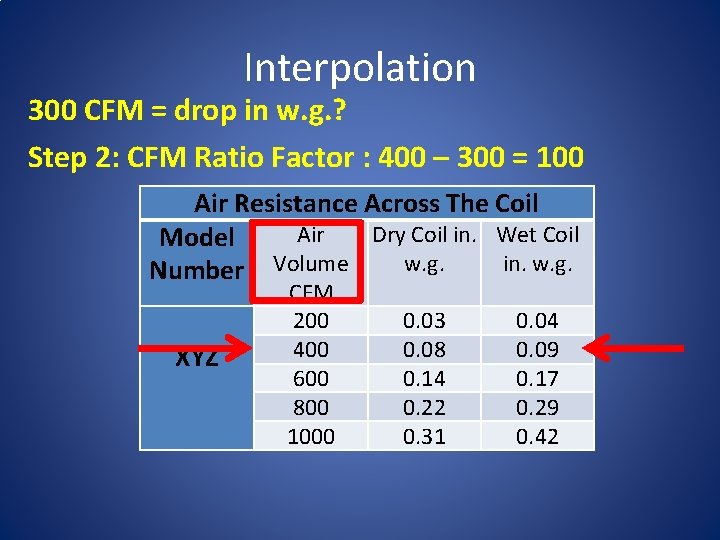 Interpolation 300 CFM = drop in w. g. ? Step 2: CFM Ratio Factor