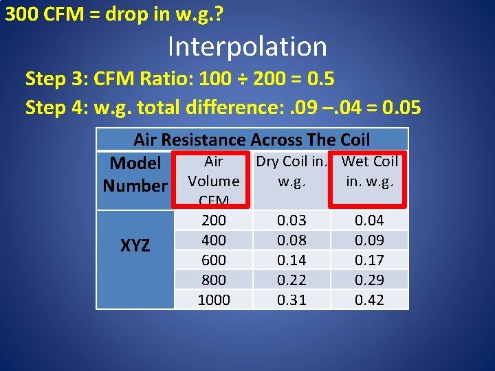 300 CFM = drop in w. g. ? Interpolation Step 3: CFM Ratio: 100