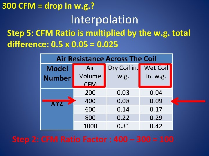 300 CFM = drop in w. g. ? Interpolation Step 5: CFM Ratio is