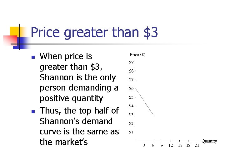 Price greater than $3 n n When price is greater than $3, Shannon is Price greater than $3 n n When price is greater than $3, Shannon is