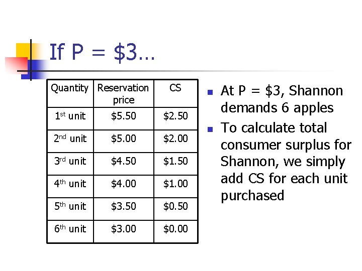 If P = $3… Quantity Reservation price 1 st unit 2 nd $5. 50 If P = $3… Quantity Reservation price 1 st unit 2 nd $5. 50