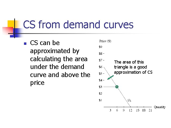 CS from demand curves n CS can be approximated by calculating the area under CS from demand curves n CS can be approximated by calculating the area under