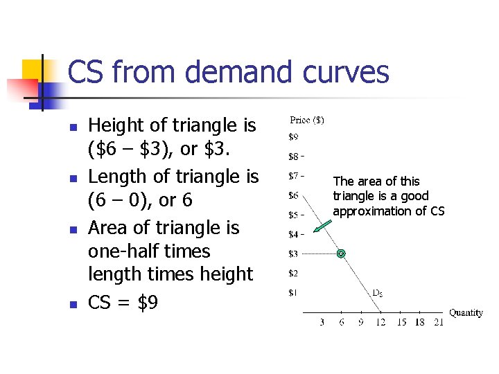 CS from demand curves n n Height of triangle is ($6 – $3), or CS from demand curves n n Height of triangle is ($6 – $3), or