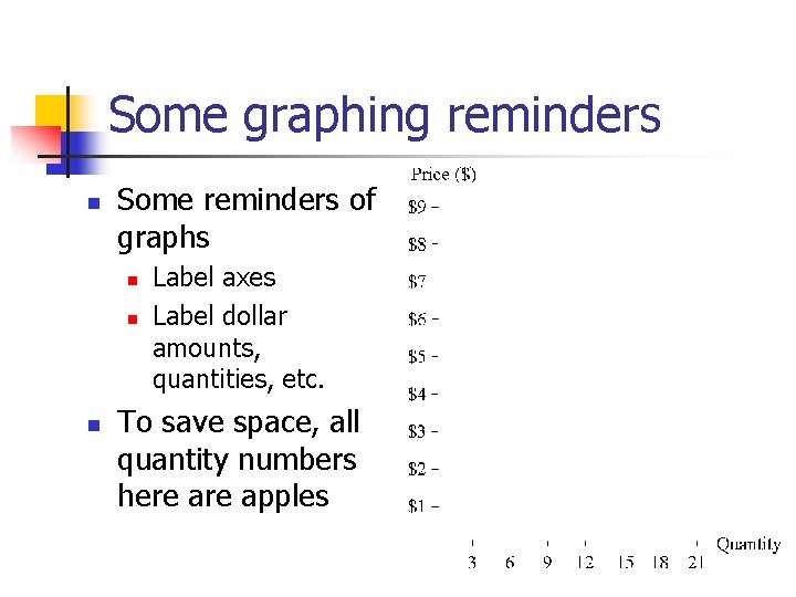 Some graphing reminders n Some reminders of graphs n n n Label axes Label Some graphing reminders n Some reminders of graphs n n n Label axes Label