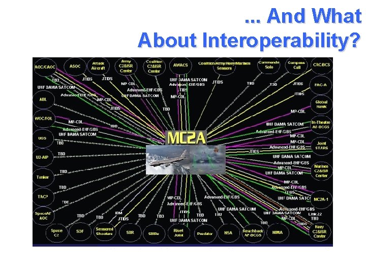 . . . And What About Interoperability? 