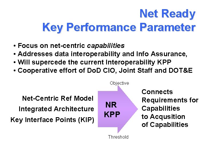 Net Ready Key Performance Parameter • Focus on net-centric capabilities • Addresses data interoperability