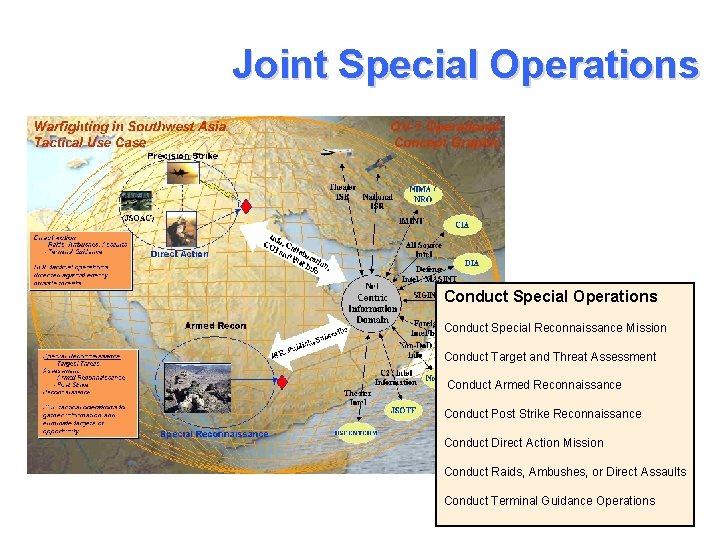Joint Special Operations Conduct Special Reconnaissance Mission Conduct Target and Threat Assessment Conduct Armed