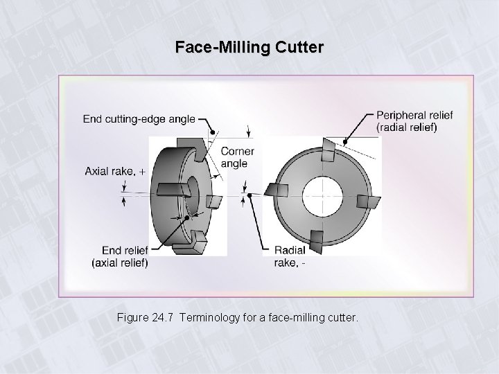 Face-Milling Cutter Figure 24. 7 Terminology for a face-milling cutter. Face-Milling Cutter Figure 24. 7 Terminology for a face-milling cutter.